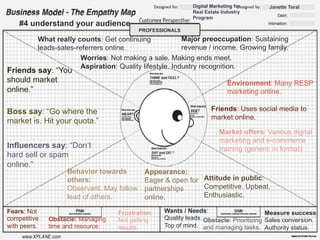 PROFESSIONALS
Digital Marketing for
Real Estate Industry
Program
Environment: Many RESP
marketing online.
Friends: Uses social media to
market online.
Market offers: Various digital
marketing and e-commerce
training (generic in format)
Attitude in public:
Competitive. Upbeat.
Enthusiastic.
Appearance:
Eager & open for
partnerships
online.
Behavior towards
others:
Observant. May follow
lead of others.
Friends say: “You
should market
online.”
Boss say: “Go where the
market is. Hit your quota.”
Influencers say: “Don’t
hard sell or spam
online.”
Janette Toral
What really counts: Get continuing
leads-sales-referrers online.
Major preoccupation: Sustaining
revenue / income. Growing family.
Worries: Not making a sale. Making ends meet.
Aspiration: Quality lifestyle. Industry recognition.
Fears: Not
competitive
with peers.
Frustration:
Not getting
results.
Obstacle: Managing
time and resource.
Wants / Needs:
Quality leads.
Top of mind.
Measure success:
Sales conversion.
Authority status.
Obstacle: Prioritizing
and managing tasks.
#4 understand your audience
 