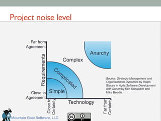 Project noise level	

Simple
Complex
Anarchy
Technology
RequirementsFar from
Agreement
Close to
Agreement
Closeto
Certainty
Farfrom
Certainty
Source: Strategic Management and
Organizational Dynamics by Ralph
Stacey in Agile Software Development
with Scrum by Ken Schwaber and
Mike Beedle.
Mountain Goat Software, LLC
 