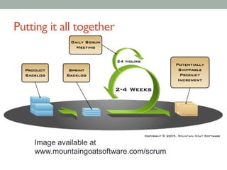 Putting it all together	

Image available at
www.mountaingoatsoftware.com/scrum
 
