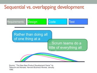 Sequential vs.overlapping development	

Source: “The New New Product Development Game” by
Takeuchi and Nonaka. Harvard Business Review, January
1986.
Rather than doing all
of one thing at a
time... ...Scrum teams do a
little of everything all
the time
Requirements Design Code Test
 