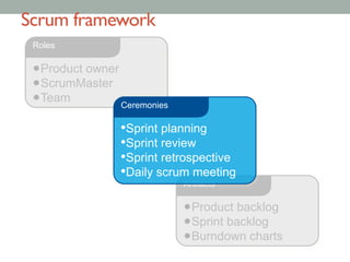 • Product owner
• ScrumMaster
• Team
Roles
Scrum framework	

• Product backlog
• Sprint backlog
• Burndown charts
Artifacts
• Sprint planning
• Sprint review
• Sprint retrospective
• Daily scrum meeting
Ceremonies
 