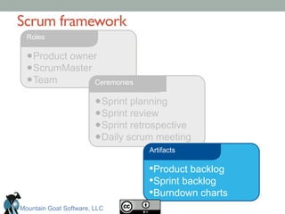 • Product owner
• ScrumMaster
• Team
Roles
Scrum framework	

• Sprint planning
• Sprint review
• Sprint retrospective
• Daily scrum meeting
Ceremonies
• Product backlog
• Sprint backlog
• Burndown charts
Artifacts
Mountain Goat Software, LLC
 