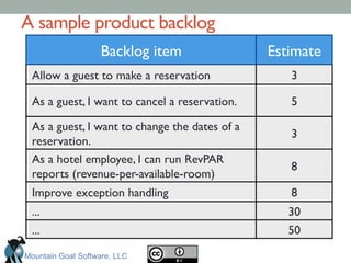 A sample product backlog	

Backlog item	

 Estimate	

Allow a guest to make a reservation	

 3	

As a guest, I want to cancel a reservation.	

 5	

As a guest, I want to change the dates of a
reservation.	

3	

As a hotel employee, I can run RevPAR
reports (revenue-per-available-room)	

8	

Improve exception handling	

 8	

...	

 30	

...	

 50	

Mountain Goat Software, LLC
 