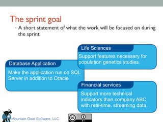 The sprint goal	

•  A short statement of what the work will be focused on during
the sprint	

Database Application
Financial services
Life Sciences
Support features necessary for
population genetics studies.
Support more technical
indicators than company ABC
with real-time, streaming data.
Make the application run on SQL
Server in addition to Oracle.
Mountain Goat Software, LLC
 
