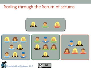 Scaling through the Scrum of scrums	

Mountain Goat Software, LLC
 