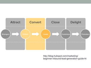 http://blog.hubspot.com/marketing/
beginner-inbound-lead-generation-guide-ht
 