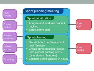 ECommerce Project Management