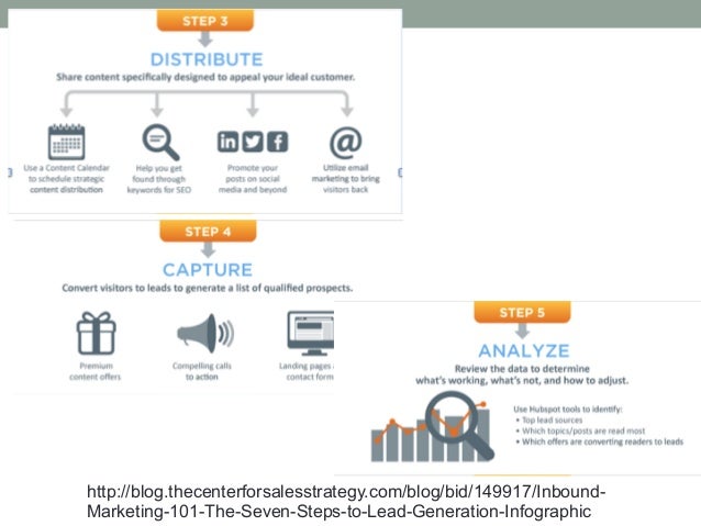 ECommerce Project Management