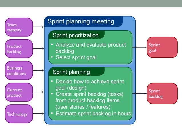 ECommerce Project Management