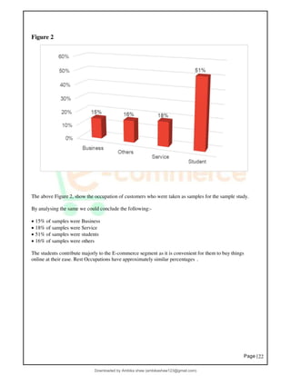 Page |22
Figure 2
The above Figure 2, show the occupation of customers who were taken as samples for the sample study.
By analysing the same we could conclude the following:-
• 15% of samples were Business
• 18% of samples were Service
• 51% of samples were students
• 16% of samples were others
The students contribute majorly to the E-commerce segment as it is convenient for them to buy things
online at their ease. Rest Occupations have approximately similar percentages .
Downloaded by Ambika shaw (ambikashaw123@gmail.com)
lOMoARcPSD|43948530
 