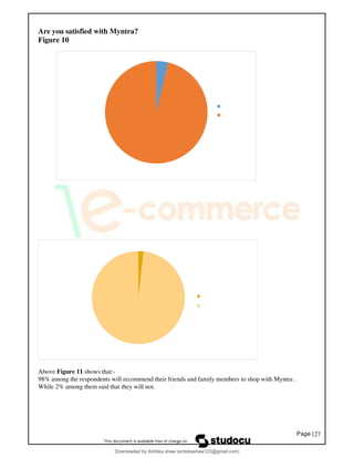 Page |27
Are you satisfied with Myntra?
Figure 10
Above Figure 11 shows that:-
98% among the respondents will recommend their friends and family members to shop with Myntra .
While 2% among them said that they will not.
Downloaded by Ambika shaw (ambikashaw123@gmail.com)
lOMoARcPSD|43948530
 