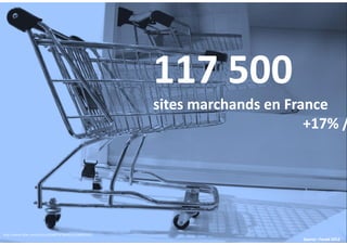 Nb moyen de transactions & Montant total des
achats en ligne / acheteur / an
Source : Médiamétrie / Netratings
790 € 895 €...