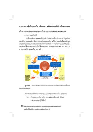 กระบวนการจัดทำระบบบริหารจัดการความมันคงปลอดภัยสำหรับสารสนเทศ
                                    ่

ข้อ 1 ระบบบริหารจัดการความมันคงปลอดภัยสำหรับสารสนเทศ
                            ่
      1.1 ข้อกำหนดทั่วไป
           องค์กรจะต้องกำหนด ลงมือปฏิบติ ดำเนินการ เฝ้าระวัง ทบทวน บำรุง รักษา
                                      ั
และปรับปรุงระบบบริหารจัดการความมันคงปลอดภัยตามทีได้กำหนดไว้เป็นลายลักษณ์
                                  ่                 ่
อักษร ภายในกรอบกิจกรรมการดำเนินการทางธุรกิจต่างๆ รวมทังความเสียงทีเกียวข้อง
                                                         ้       ่ ่ ่
แนวทางทีใช้ในมาตรฐานฉบับนีจะใช้กระบวนการ Plan-Do-Check-Act หรือ P-D-C-A
         ่                 ้
มาประยุกต์ใช้ตามแสดงใน รูปภาพที่ 1




         รูปภาพที่ 1 แผนภาพแสดงวงจรการบริหารจัดการความมันคงปลอดภัยตามขันตอน
                                                        ่              ้
Plan-Do-Check-Act

      1.2 กำหนดและบริหารจัดการ ระบบบริหารจัดการความมั่นคงปลอดภัย
           1.2.1 กำหนดระบบบริหารจัดการความมันคงปลอดภัย (Plan)
                                            ่
                 องค์กรจะต้องปฏิบัติดังนี้

  10 คณะอนุกรรมการด้านความมันคง ใน คณะกรรมการธุรกรรมทางอิเล็กทรอนิกส์
                            ่
       ศูนย์เทคโนโลยีอเล็กทรอนิกส์และคอมพิวเตอร์แห่งชาติ
                      ิ
 