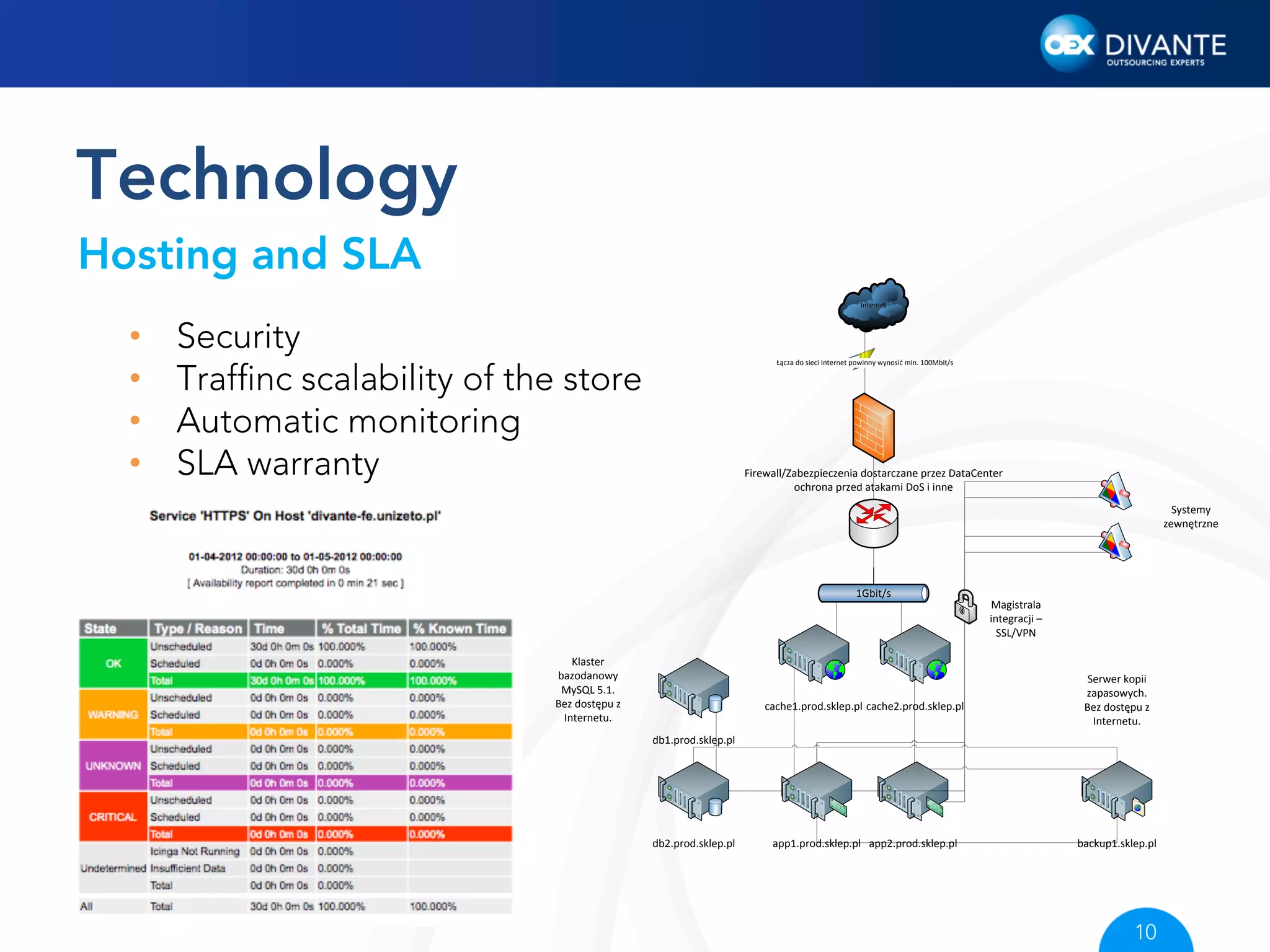Technology
Hosting and SLA
Internet

• 
• 
• 
• 

Security
Trafﬁnc scalability of the store
Automatic monitoring
SLA warranty

Łącza	
  do	
  sieci	
  Internet	
  powinny	
  wynosić	
  min.	
  100Mbit/s

Firewall/Zabezpieczenia	
  dostarczane	
  przez	
  DataCenter
ochrona	
  przed	
  atakami	
  DoS	
  i	
  inne
Systemy	
  
zewnętrzne

1Gbit/s

Klaster	
  
bazodanowy	
  
MySQL	
  5.1.	
  
Bez	
  dostępu	
  z	
  
Internetu.

cache1.prod.sklep.pl cache2.prod.sklep.pl

Magistrala	
  
integracji	
  –	
  
SSL/VPN

Serwer	
  kopii	
  
zapasowych.	
  
Bez	
  dostępu	
  z	
  
Internetu.

db1.prod.sklep.pl

db2.prod.sklep.pl

app1.prod.sklep.pl app2.prod.sklep.pl

backup1.sklep.pl

10

 