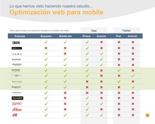 37
Lo que hemos visto haciendo nuestro estudio...
Optimización web para mobile
TabletApp
Empresa Mobile siteBuscador iPhone Android iPad Android
*Estos datos se basan en la evaluación realizada en el momento del análisis.
 