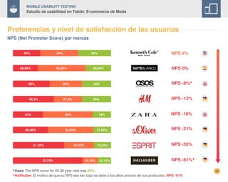 42
Mobile Usability Testing
Estudio de usabilidad en Tablet: E-commerce de Moda
Preferencias y nivel de satisfacción de las usuarias
NPS (Net Promoter Score) por marcas
*Asos: The NPS score for 25-30 year olds was 29%.
*Hallhuber: El motivo de que su NPS sea tan bajo se debe a los altos precios de sus productos. NPS -61%
NPS 0%42,22%28,89% 28,89%
NPS -8%*30%38% 32%
NPS -16%34% 48% 18%
72,73% 15,15% 12,12% NPS -61%*
38,46% 43,59% 17,95% NPS -21%
51,35% 32,43% 16,22% NPS -35%
NPS -13%42,5% 30%27,5%
NPS 2%32% 34%34%
 