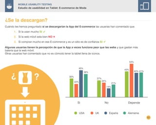 Mobile Usability Testing
Estudio de usabilidad en Tablet: E-commerce de Moda
57
¿Se la descargan?
Cuándo les hemos preguntado si se descargarían la App del E-commerce las usuarias han comentado que:
	 1. Si la usan mucho SI
	 2. Si la web móvil esta bien NO
	 3. Si compran mucho en ese E-commerce y es un sitio es de confianza SI
Algunas usuarias tienen la percepción de que la App a veces funciona peor que las webs y que gastan más
batería que la web móvil.
Otras usuarias han comentado que no es cómodo tener la tablet llena de iconos.
USA EspañaUK Alemania
27%
24%
14%
21%
NoSi
30%
22%
45%
38%
Depende
43%
54%
40% 41%
 