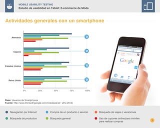 Mobile Usability Testing
Estudio de usabilidad en Tablet: E-commerce de Moda
Actividades generales con un smartphone
Alemania
Reino Unido
España
Estados Unidos
0% 25% 50% 75% 100%
Base: Usuarios de Smartphones
Fuente: http://www.thinkwithgoogle.com/mobileplanet/ (Año 2012)
Búsqueda general
Navegación por Internet Compra de un producto o servicio Búsqueda de viajes o vacaciones
Búsqueda de productos Uso de cupones online/para móviles
para realizar compras 7
 