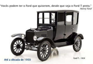 “Vocês podem ter o Ford que quiserem, desde que seja o Ford T preto.”
Henry Ford
Ford T - 1924
Até a década de 1950
 