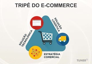 TRIPÉ DO E-COMMERCE
 