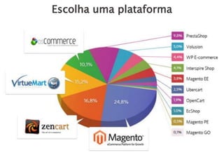 Escolha uma plataforma
 