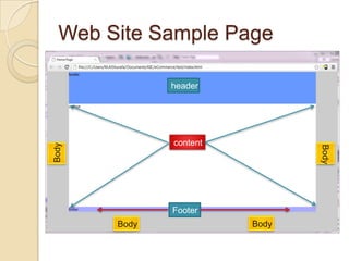 Web Site Sample Page

              header




              content
Body




                               Body
              Footer
       Body             Body
 