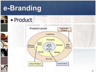 e-Branding  Product  