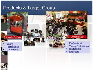 Products & Target Group Coffee Shop Professional Young Professional U Students Shoppers Mobile Coffee Young Professional U Students 