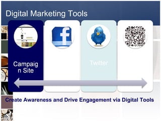 Digital Marketing Tools Create Awareness and Drive Engagement via Digital Tools 