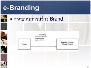 e-Branding  กระบวนการสร้าง  Brand  