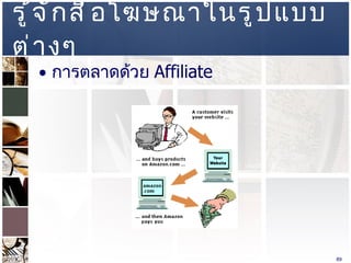 รู้จักสื่อโฆษณาในรูปแบบต่างๆ  การตลาดด้วย  Affiliate  