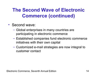 The Second Wave of Electronic Commerce (continued) Second wave:  Global enterprises in many countries are participating in electronic commerce Established companies fund electronic commerce initiatives with their own capital Customized e-mail strategies are now integral to customer contact 