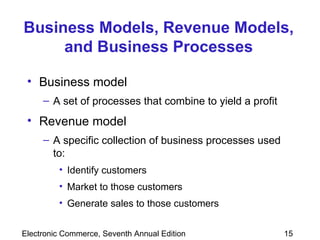 Business Models, Revenue Models, and Business Processes Business model A set of processes that combine to yield a profit Revenue model A specific collection of business processes used to:  Identify customers Market to those customers Generate sales to those customers 