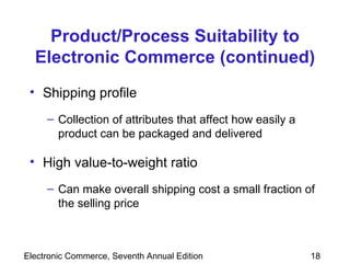 Product/Process Suitability to Electronic Commerce (continued) Shipping profile   Collection of attributes that affect how easily a product can be packaged and delivered High value-to-weight ratio  Can make overall shipping cost a small fraction of the selling price 
