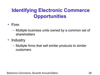 Identifying Electronic Commerce Opportunities Firm Multiple business units owned by a common set of shareholders Industry Multiple firms that sell similar products to similar customers 