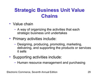 Strategic Business Unit Value Chains Value chain A way of organizing the activities that each strategic business unit undertakes Primary activities include: Designing, producing, promoting, marketing, delivering, and supporting the products or services it sells Supporting activities include: Human resource management and purchasing 