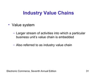 Industry Value Chains Value system Larger stream of activities into which a particular business unit’s value chain is embedded Also referred to as industry value chain 