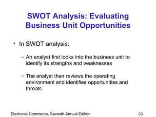 SWOT Analysis: Evaluating Business Unit Opportunities In SWOT analysis:  An analyst first looks into the business unit to identify its strengths and weaknesses The analyst then reviews the operating environment and identifies opportunities and threats 