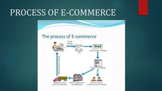 E commerce ppt | PPTX