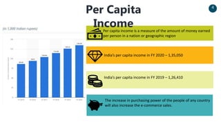 4
Per capita income is a measure of the amount of money earned
per person in a nation or geographic region.
The increase in purchasing power of the people of any country
will also increase the e-commerce sales.
India’s per capita income in FY 2020 – 1,35,050
India’s per capita income in FY 2019 – 1,26,410
Per Capita
Income
 