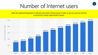 Number of Internet users
With the exponential growth in internet and online infrastructure in India, it was no surprise that the
e-commerce market experienced a boost.
5
 