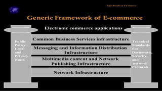 INTRODUCTION TO E-COMMERCE 