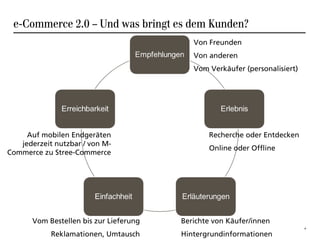 e-Commerce 2.0 – Und was bringt es dem Kunden?
                                            Von Freunden
                                            Von anderen
                                            Vom Verkäufer (personalisiert)




     Auf mobilen Endgeräten                     Recherche oder Entdecken
   jederzeit nutzbar / von M-
                                                Online oder Offline
Commerce zu Stree-Commerce




       Vom Bestellen bis zur Lieferung   Berichte von Käufer/innen
                                                                             4

            Reklamationen, Umtausch      Hintergrundinformationen
 