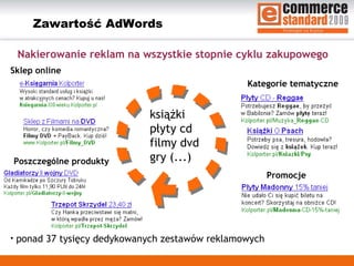 Zawartość AdWords książki płyty cd filmy dvd gry (...) Nakierowanie reklam na wszystkie stopnie cyklu zakupowego Kategorie tematyczne Promocje Poszczególne produkty ponad 37 tysięcy dedykowanych zestawów reklamowych Sklep online  
