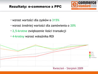 Rezultaty: e-commerce z PPC wzrost wartości dla zysków o  315% wzrost średniej wartości dla zamówienia o  20% 2,5-krotne  zwiększenie ilości transakcji 4-krotny  wzrost wskaźnika ROI  Kwiecień - Sierpień 2009 
