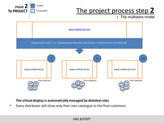 PHASE   2          To plan

To PROJECT             To consider
                                                            The project process step 2
                                                                                                 • The multistore model


                                                    www.neilbarrett.com




                  UNIQUE ENTRY POINT >> I.P. ADDRESS DETECTING AND LOCALIZATION >> RULED OUTPUT OF CONTENTS




                                      JP                                        KO                                         RTW




            www.neilbarrett.jp                       www.neilbarrett.ko                        www.neilbarrett.com



                        Final customers                           Final customers                             Final customers




    The virtual display is automatically managed by detailed rules
•   Every distributor will show only their own catalogue to the final customers
 