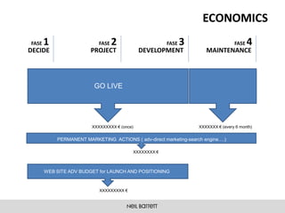 ECONOMICS
FASE   1                   FASE   2                   FASE   3                     FASE   4
DECIDE                  PROJECT              DEVELOPMENT              MAINTENANCE




                         GO LIVE




                        XXXXXXXXX € (once)                         XXXXXXX € (every 6 month)


           PERMANENT MARKETING ACTIONS ( adv-direct marketing-search engine….)

                                         XXXXXXXX €



       WEB SITE ADV BUDGET for LAUNCH AND POSITIONING


                           XXXXXXXXX €
 
