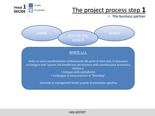 PHASE   1      To plan

DECIDE         To consider
                                              The project process step 1
                                                                            • The business partner



                 JAPAN                                                      KOREA
                                           REST OF THE
                                             WORLD


                                            WHITE s.r.l.

           Sotto un unico coordinamento relativamente alla parte di front-end, è necessario
         conivolgere tutti i parner che beneficiano del business nella contribuzione economica
                                                relativa a:
                                       • Sviluppo della piattaforma
                               • Campagne di comunicazione di “Branding”

                    lasciando al management locale la parte di promotion specifica
 
