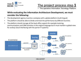 PHASE   1             To plan

    DECIDE                To consider
                                                                  The project process step 1
                                                                  • The operative Information Tecnology Platform

    While evaluating the Information Architecture Development, we must
    consider the following:
•   The development agency must be a company with a global platform (multi lingual)
•   The platform should be able to divide and track the performance by different bunches
•   The platform should manage all the back office aspects for example invoicing,
    communications and CRM activities in the original language but it must mantein a global view
    for analisys (local interfacing with the parner IT systems)


                                                                                courier
                                                                                                  Final customers
                                                         buying                JP


     E-commerce                                                                       returns

                                        payment                                                    Final customers
                                                                               KO
    www.neilbarrett.com
                                                          ITP
                                                                                      returns
                                    stock availability
                                       by bunch                                                    Final customers
                                                                              RTW


                                                                                      returns
 