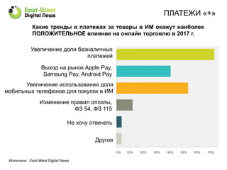 ПЛАТЕЖИ «+»
30%	
  
Какие тренды в платежах за товары в ИМ окажут наиболее
ПОЛОЖИТЕЛЬНОЕ влияние на онлайн торговлю в 2017 г.
Увеличение доли безналичных
платежей
Выход на рынок Apple Pay,
Samsung Pay, Android Pay
Другое
Увеличение использования доля
мобильных телефонов для покупок в ИМ
Изменение правил оплаты,
ФЗ 54, ФЗ 115
Не хочу отвечать
Источник: East-West Digital News
 